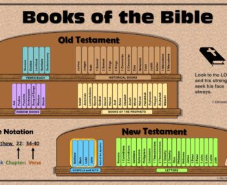 Free Books Of The Bible Poster Catechism Angel Free Resources