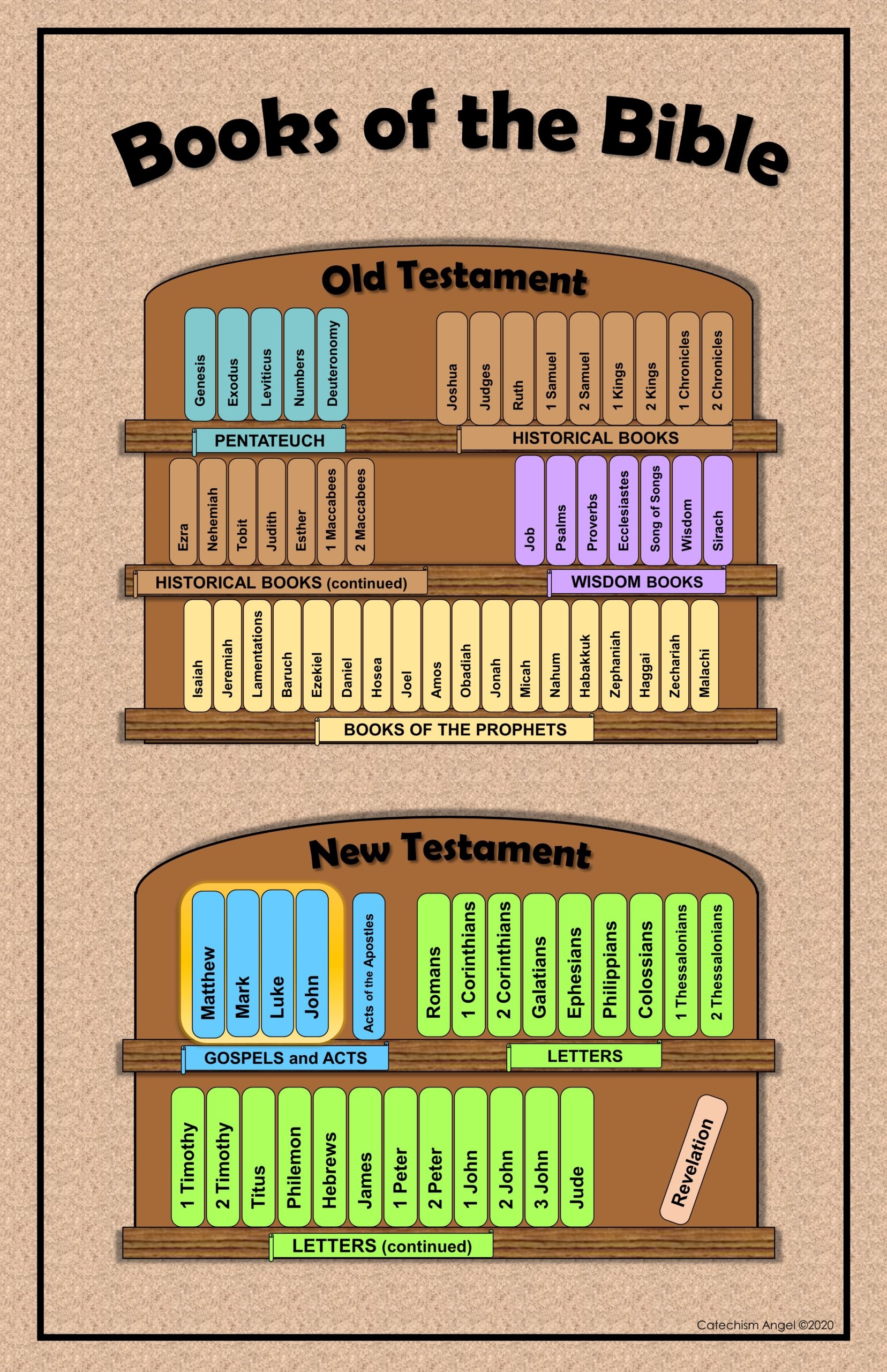 Bible Books Printable