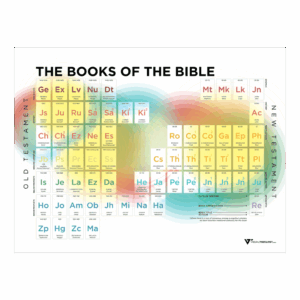 FREE Books Of The Bible Printable Infographics