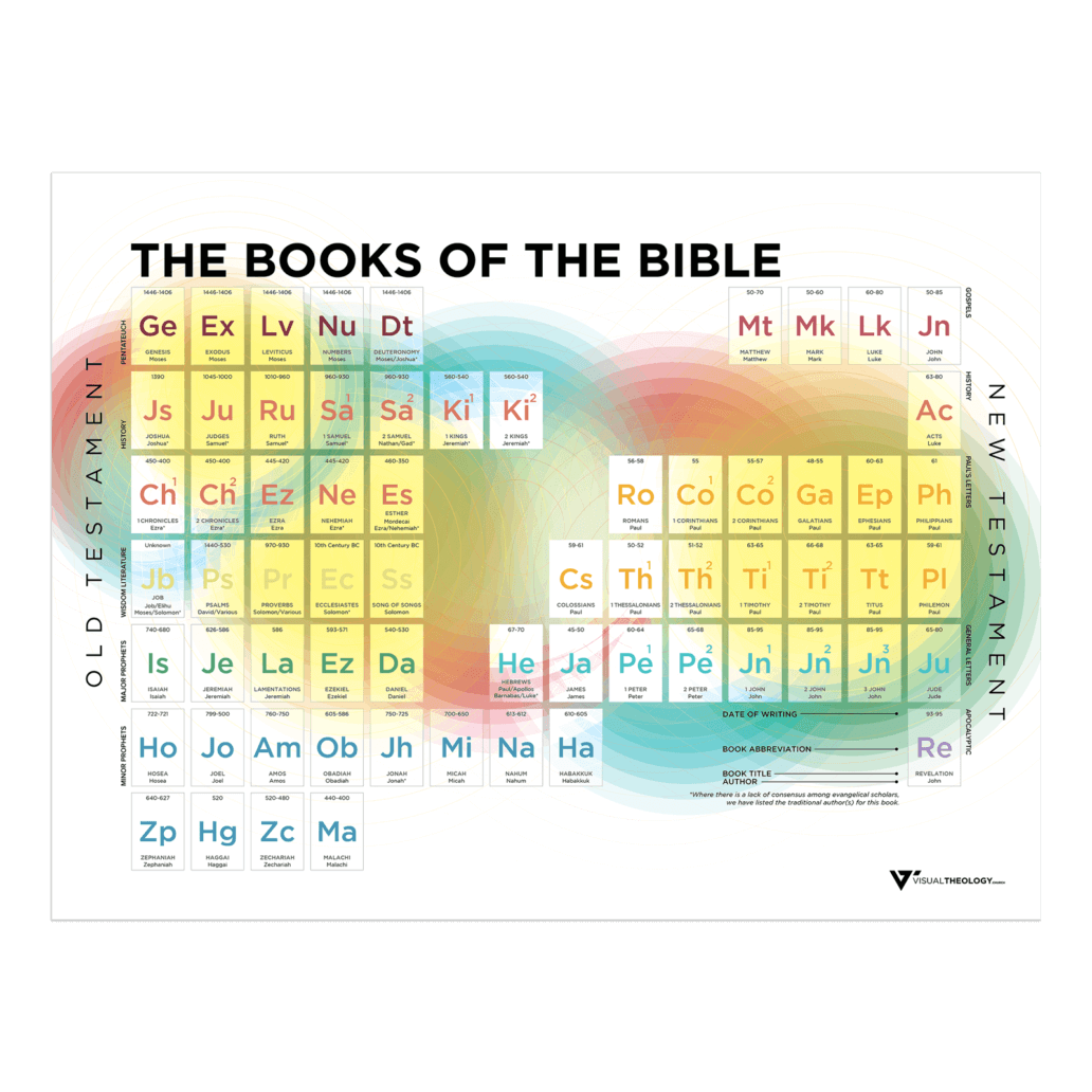 FREE Books Of The Bible Printable Infographics