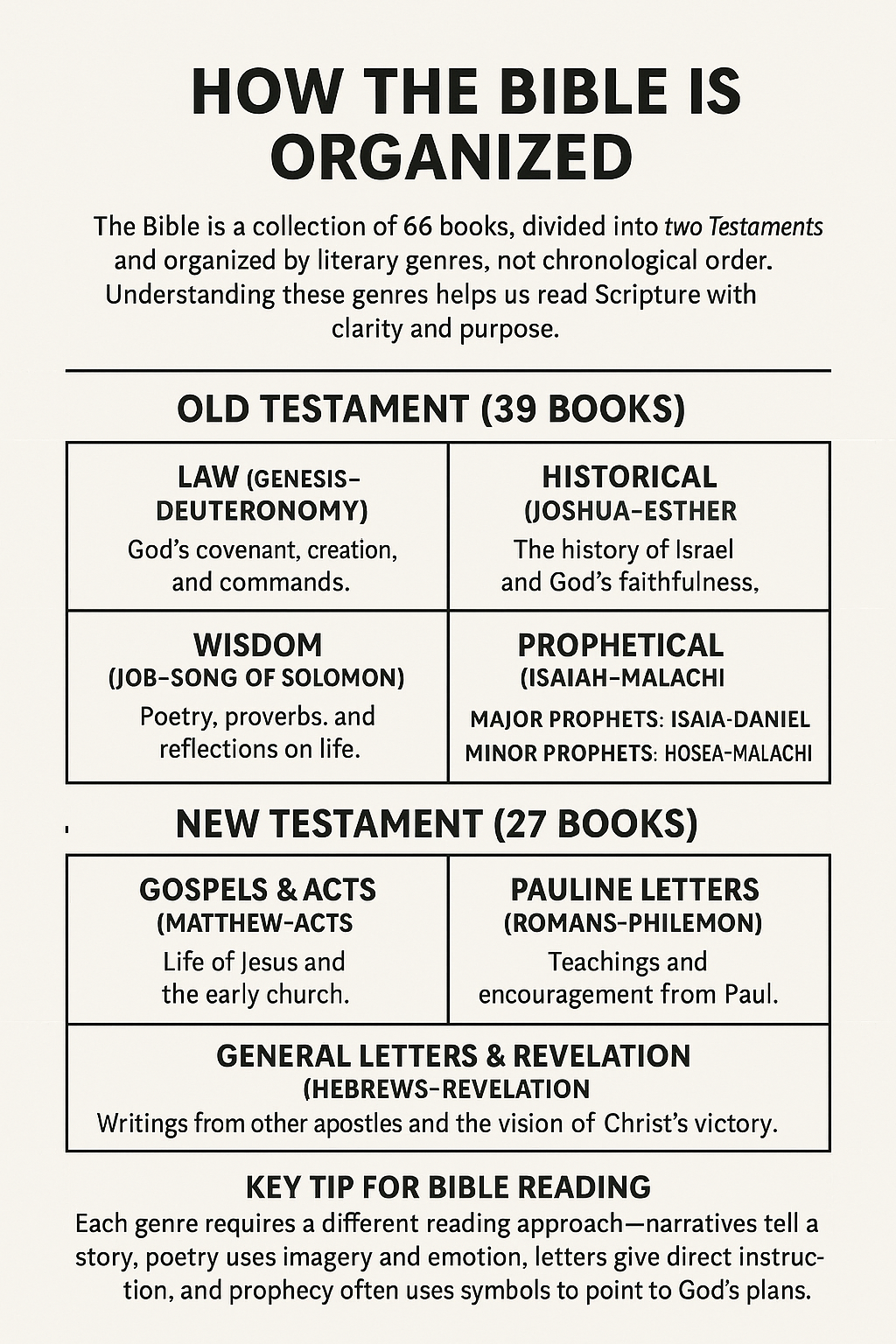 Free Printable Bible Versions