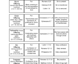 Free Printable Bible Worksheets Engage Learn And Grow In Faith Worksheets Library