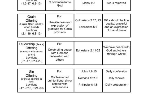 Free Printable Bible Worksheets Engage Learn And Grow In Faith Worksheets Library