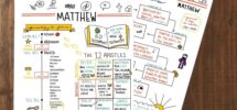 Gospel Matthew Printables For Bible Study