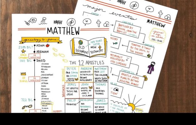 Gospel Matthew Printables For Bible Study