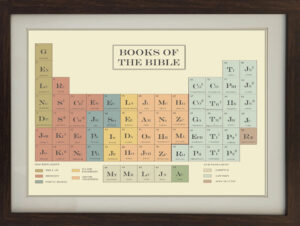 Handmade Books Of The Bible In Periodic Table Of Elements Form Homeschool Material Instant Download Digital Wall Art For Printing Etsy