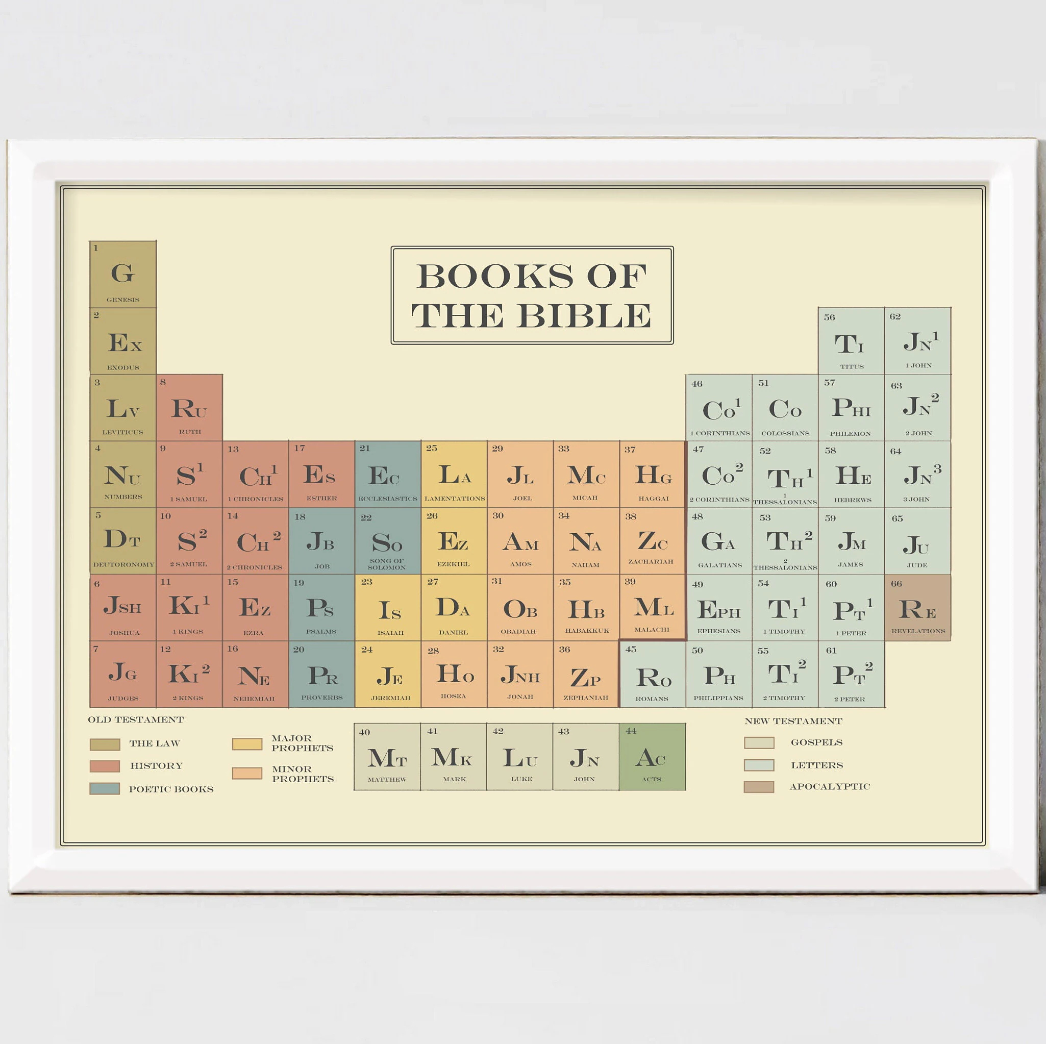 Handmade Books Of The Bible In Periodic Table Of Elements Form Homeschool Material Instant Download Digital Wall Art For Printing Etsy
