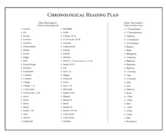 Happy Catholic Chronological Bible Reading Update