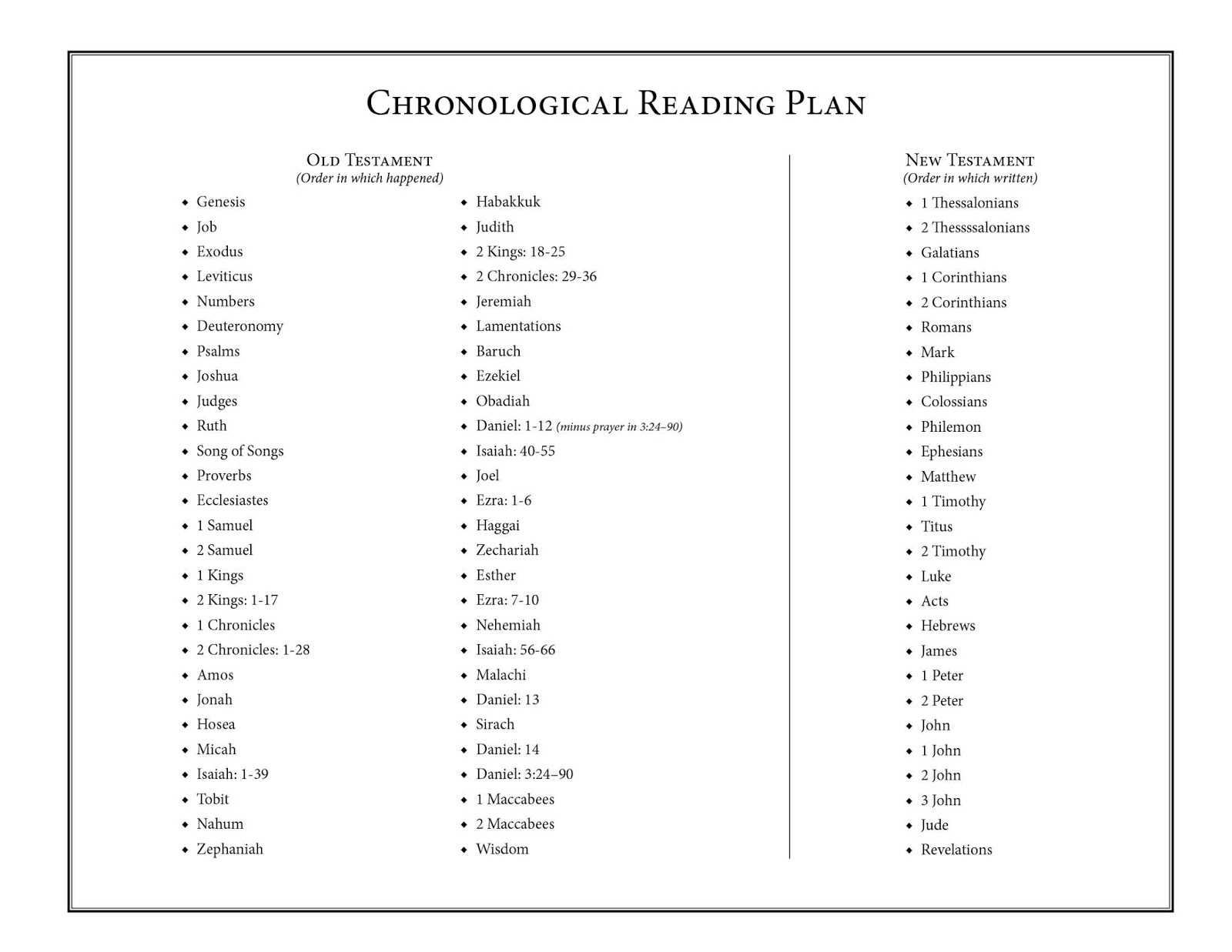 Happy Catholic Chronological Bible Reading Update