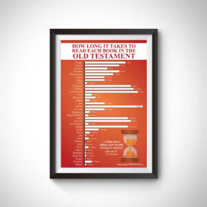 How Long It Takes To Read The Old Testament Printable Poster