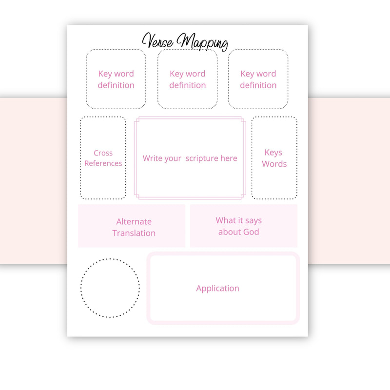 How To Do Bible Verse Mapping