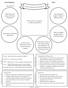 How To Verse Map And A Free Verse Mapping Template The Hobson Homestead