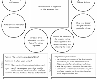How To Verse Map And A Free Verse Mapping Template The Hobson Homestead