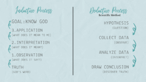 Inductive Bible Study Method Free Printable Worksheets Megan Allen Ministries