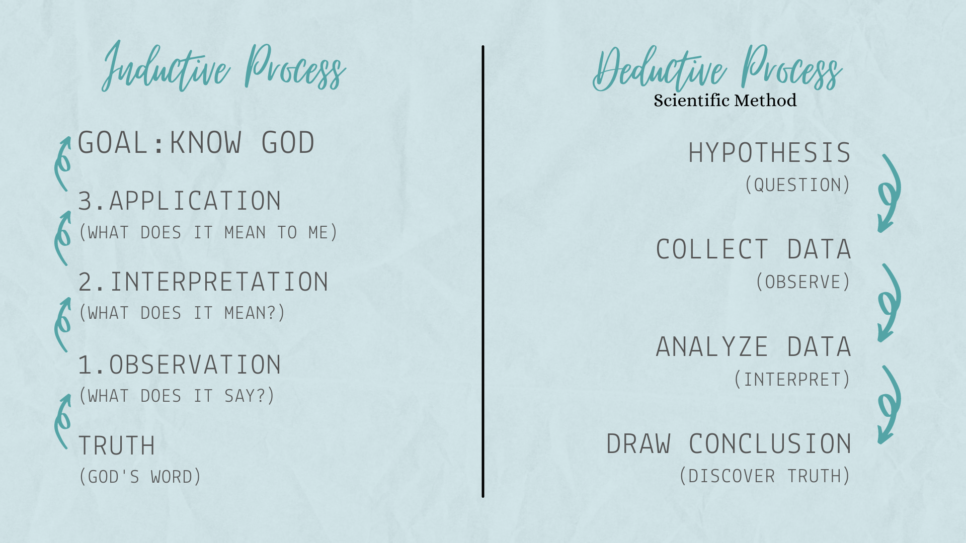 Inductive Bible Study Method Free Printable Worksheets Megan Allen Ministries