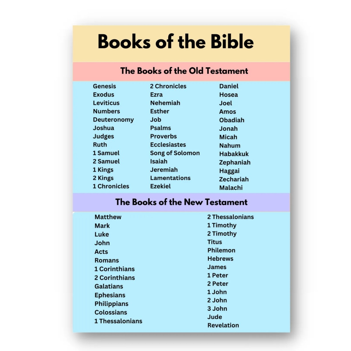 Laminated Books Of The Bible Charts For Kids Learners And Educators Educational Charts Lazada Lazada PH