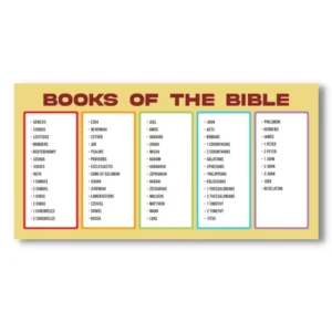 Laminated Books Of The Bible Charts For Kids Learners And Educators Lazada PH