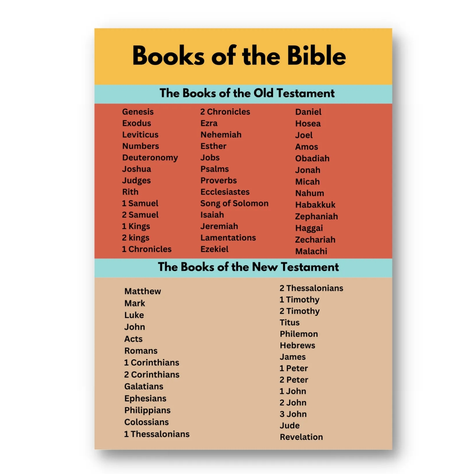 Books of Bible Chart Printable