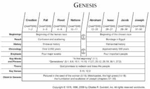 M Cheyne Bible Reading Plan January 10 Grace Still Amazes