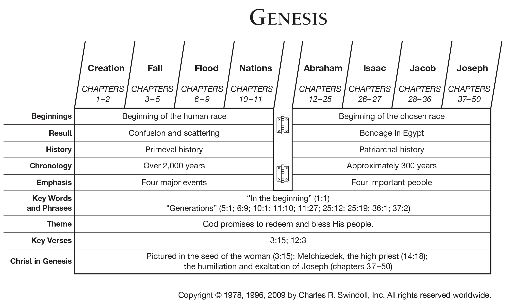 M'Cheyne Bible Reading Plan Printable