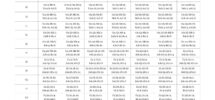 M Cheyne Bible Reading Plan One Year Daniel Fast Journey