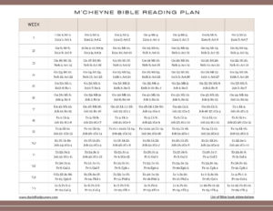 M Cheyne Bible Reading Plan One Year Daniel Fast Journey