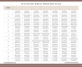 M Cheyne Bible Reading Plan One Year Daniel Fast Journey