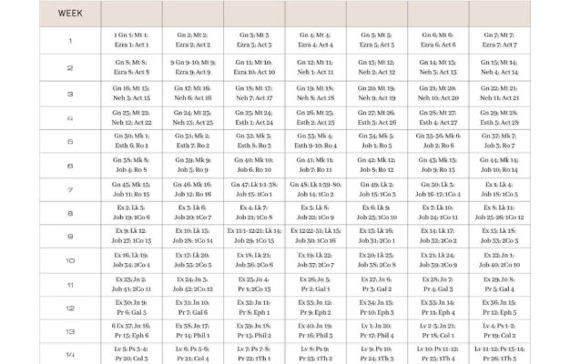 M Cheyne Bible Reading Plan One Year Daniel Fast Journey