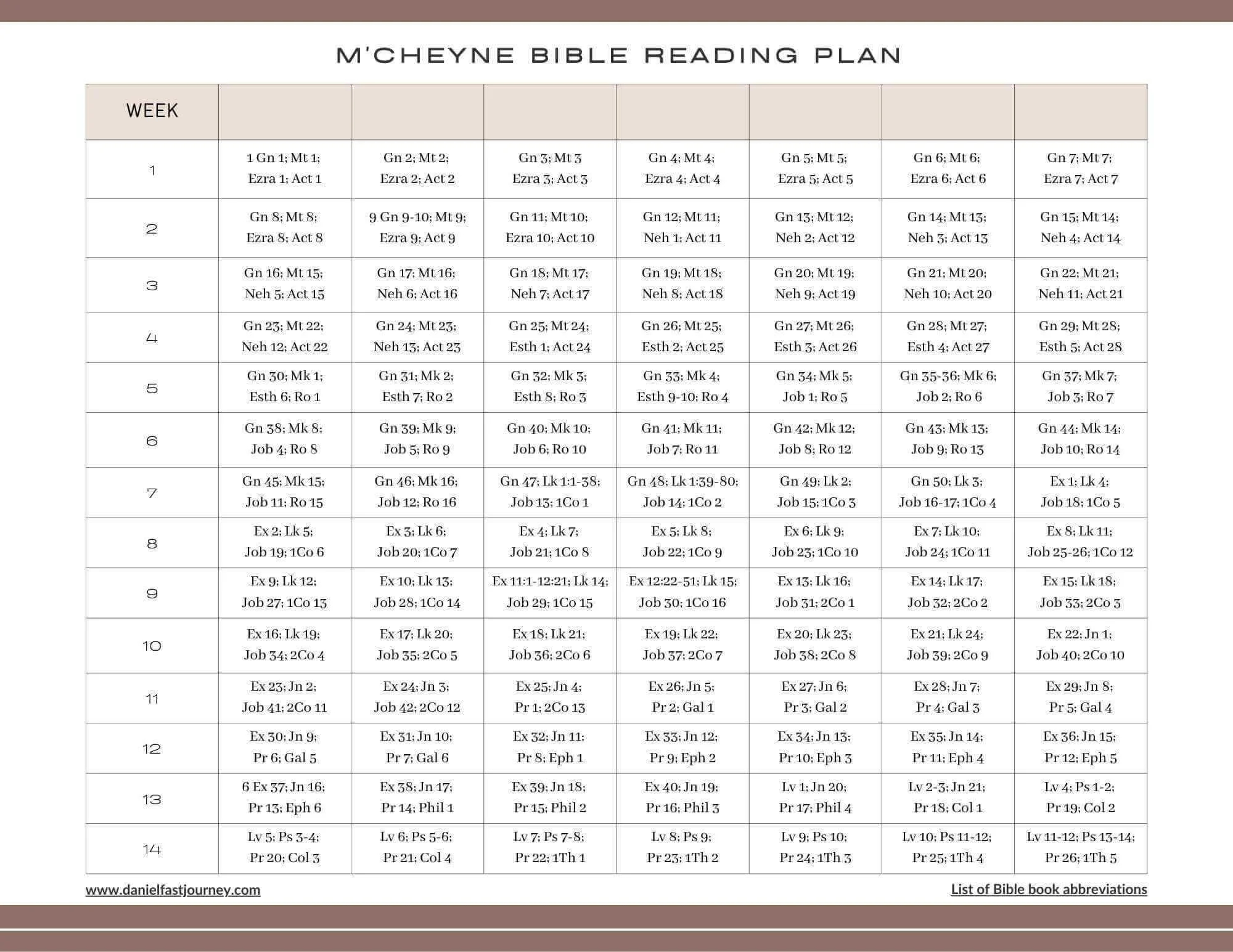 M Cheyne Bible Reading Plan One Year Daniel Fast Journey