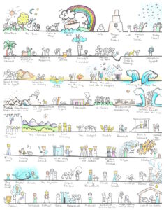More Resources For Kids Magnify Him Together Worksheets Library