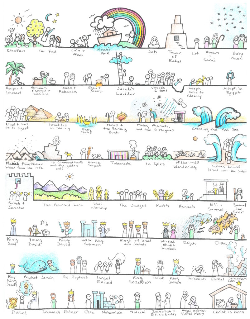 More Resources For Kids Magnify Him Together