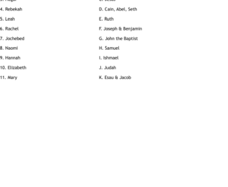 Mothers Of The Bible Worksheet WordMint