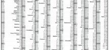 Mustard Seed Bible Reading Plans BIBLE READING PLANS Of The Week