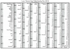 Mustard Seed Bible Reading Plans BIBLE READING PLANS Of The Week