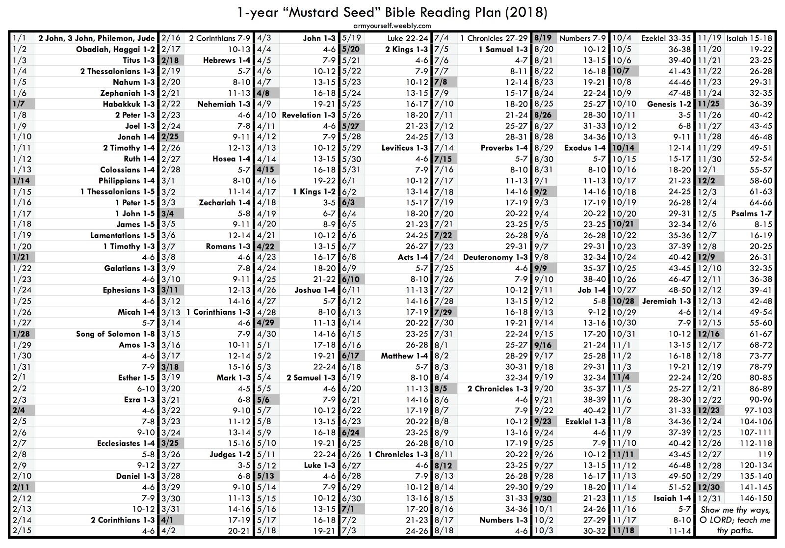 Mustard Seed Bible Reading Plans BIBLE READING PLANS Of The Week