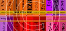 Printable Bible Book Spines 66 Books With Author Title Category Law Prophecy Gospel Epistles By Printatoy Etsy