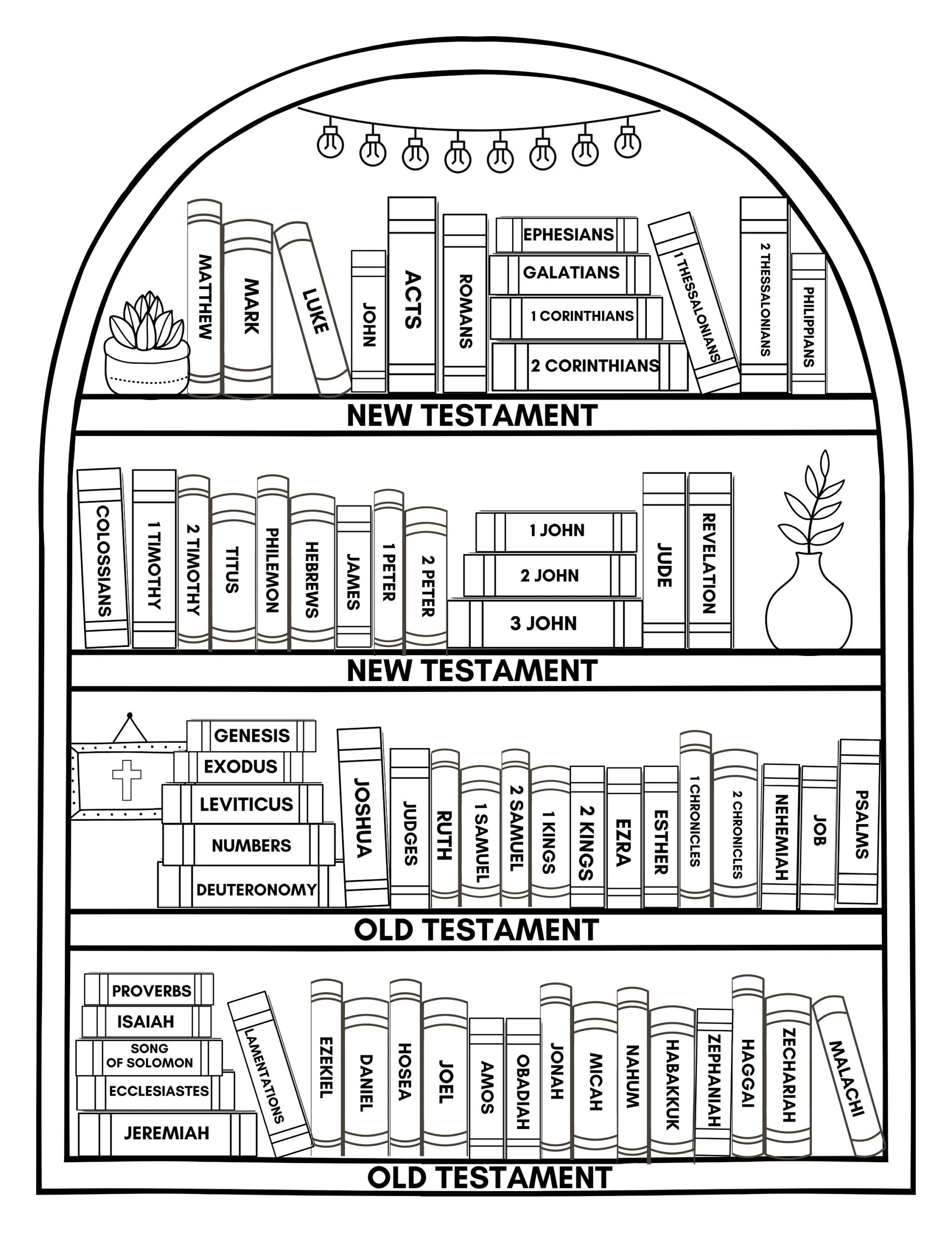Printable Bible Bookshelf Coloring Page Books Of The Bible Reading Tracker Digital Download 8 5x11 PDF All Ages Christian Journaling Etsy