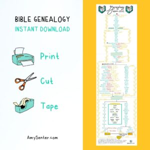 Printable Bible Genealogy Chart from Adam To Jesus