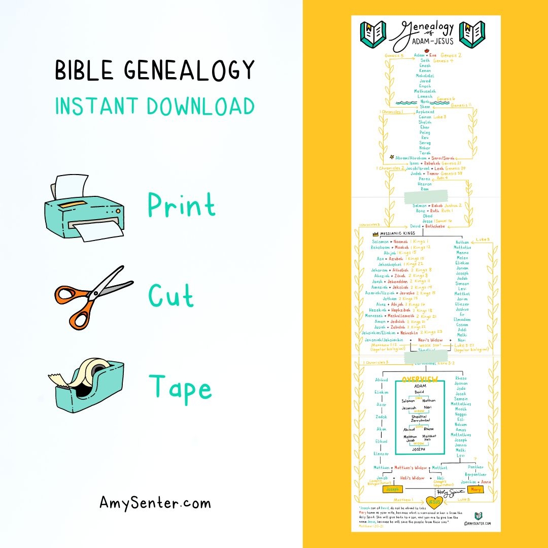 Free Printable Bible Summary PDF