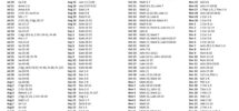 Printable Bible Reading Plan Read Bible In One Year Chronological Based On Event Timing Etsy
