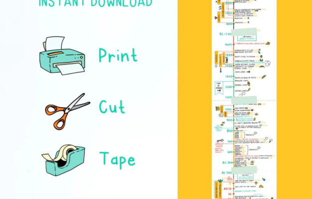 Printable Bible Timeline Chart