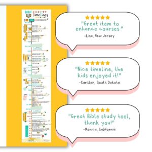 Printable Bible Timeline Chart from BC To AD