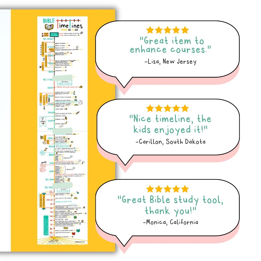 Bible Timeline Chart Free Printable PDF