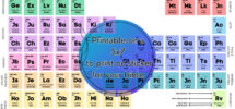 Printable Books Of The Bible Periodic Table Etsy