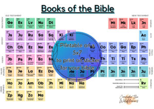 Printable Books Of The Bible Periodic Table Etsy