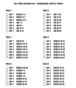 printable chronological bible reading plan