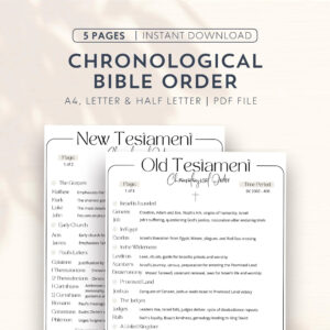 Printable Esv Bible Reading Plan Etsy