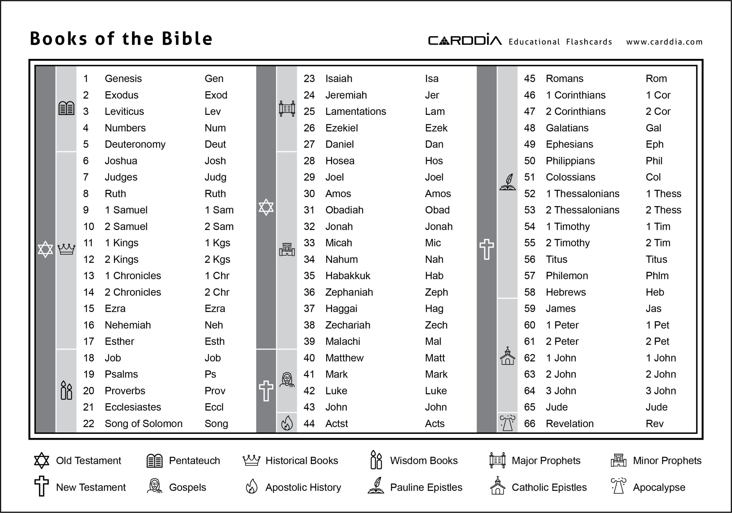 Printable List Of Books Of The Bible Free Download CardDia Worksheets Library
