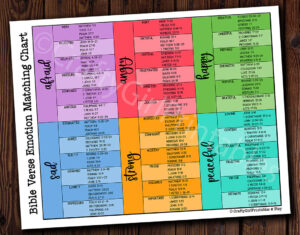 Printable Read Me When Bible Verses Etsy
