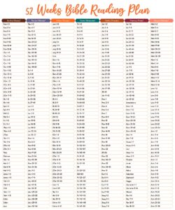 read the bible in a year chronological printable printable